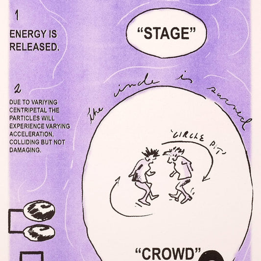 Principle Of Conservation Of Energy In A Circle Pit