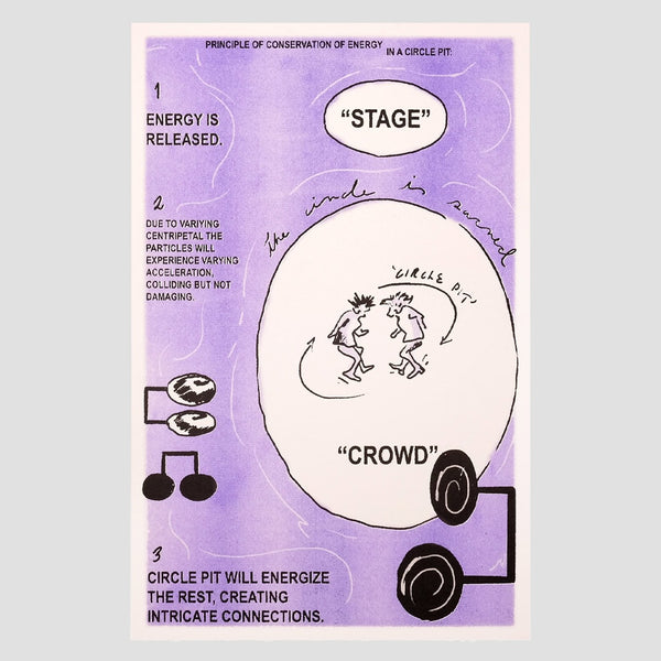 Principle Of Conservation Of Energy In A Circle Pit